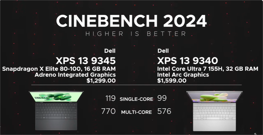 comparison  between Dell SPX 13 process or 