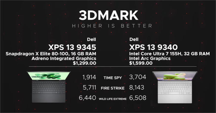 comparison between Dell XPS 13 processor 