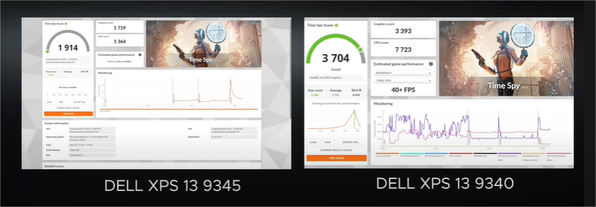 Dell SPX 13 Processor: gaming compatibility 