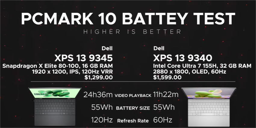 DELL XPS 13  battery test